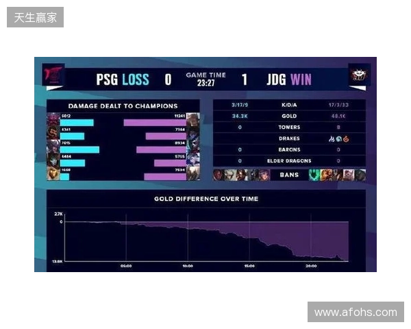 BLAST Slam S6小组赛首日结束,XG并列小组第二 BLAST Slam S6小组赛首日结束,XG并列小组第二