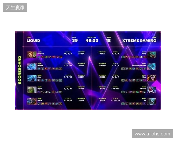 XG一天打了四个TI冠军,拿下了两个 XG一天打了四个TI冠军,拿下了两个