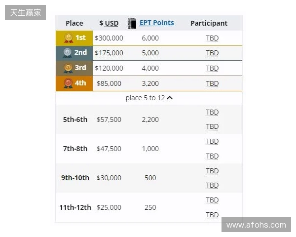 梦幻联赛小组赛一阶段结束,XG晋级第二阶段,今晚对阵Liquid